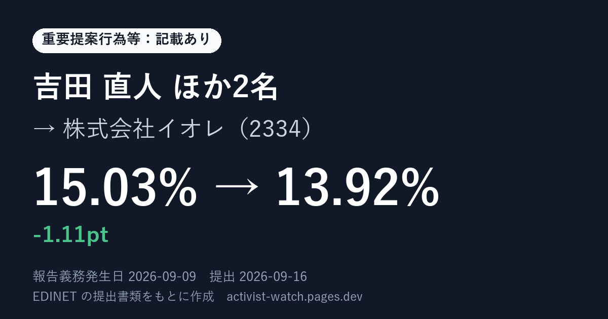 提出の要約の画像