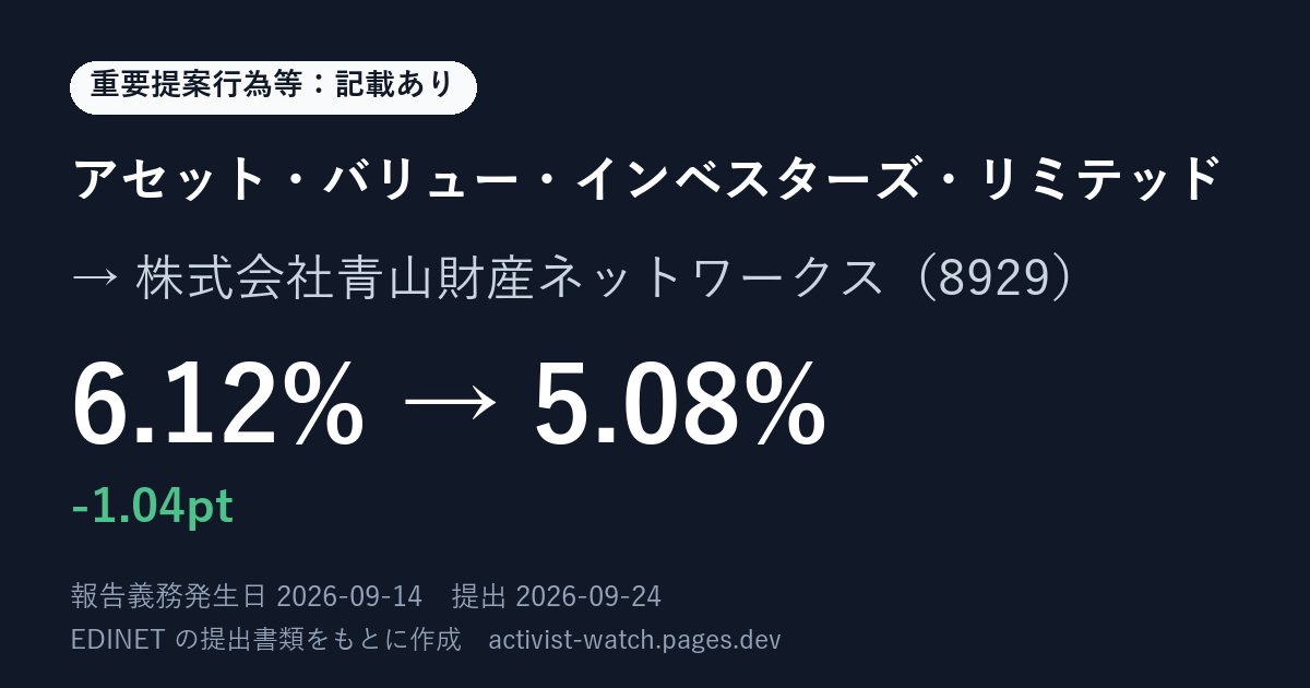 提出の要約の画像