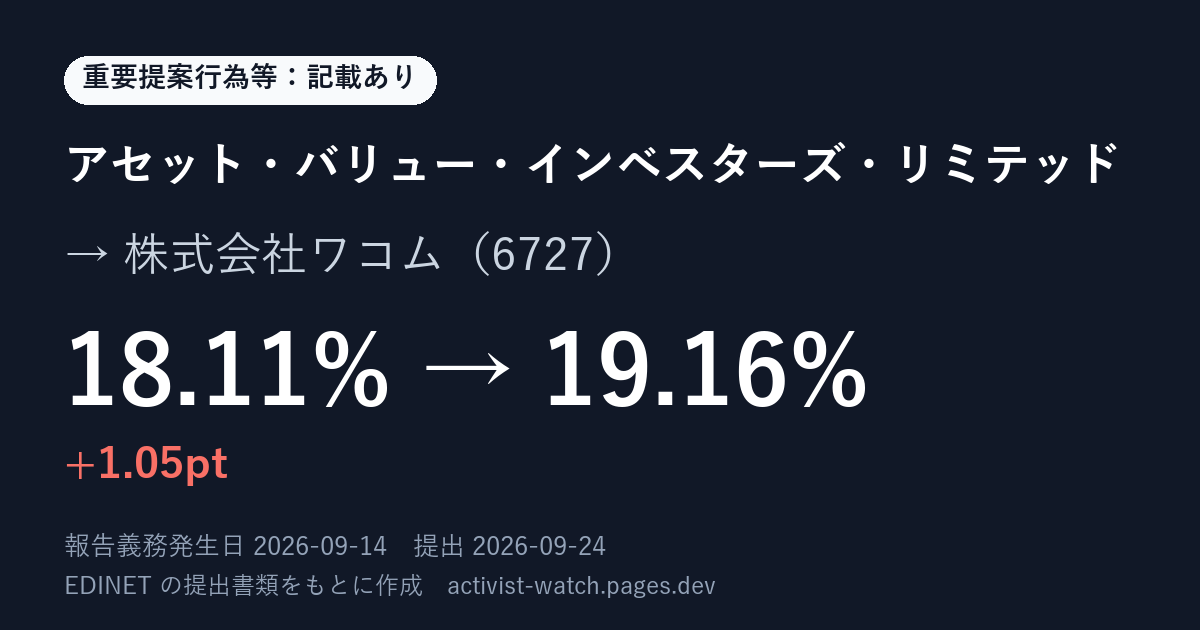 提出の要約の画像