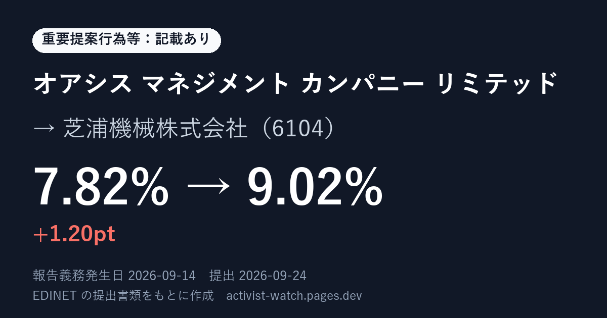 提出の要約の画像