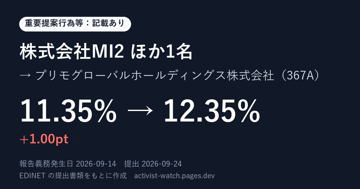 提出の要約の画像