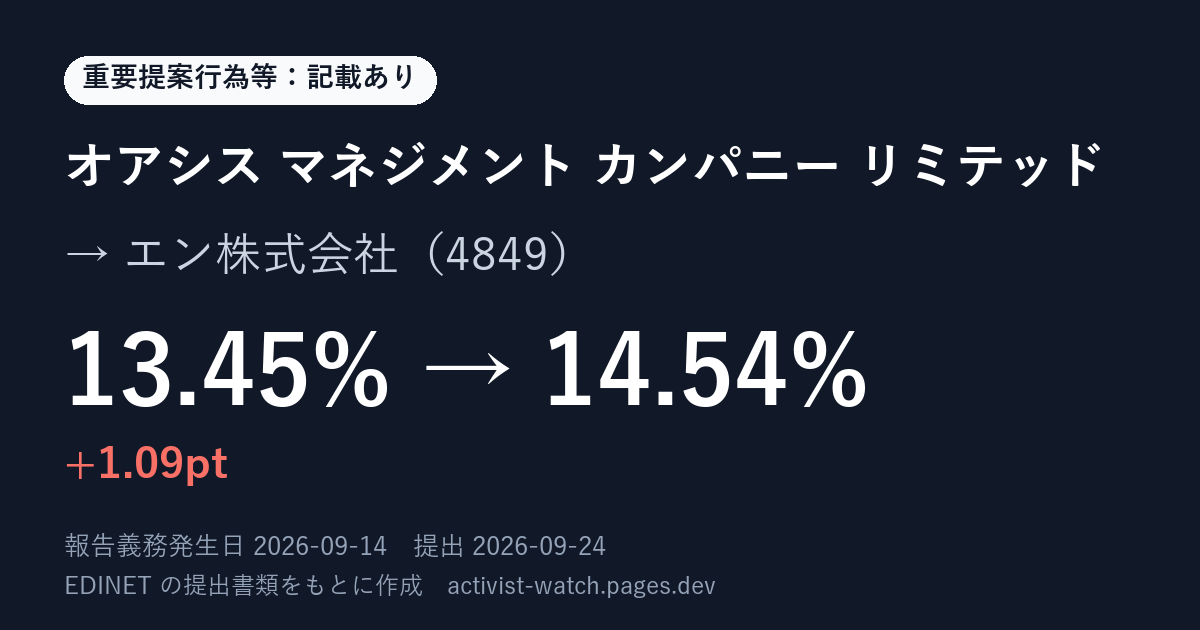 提出の要約の画像