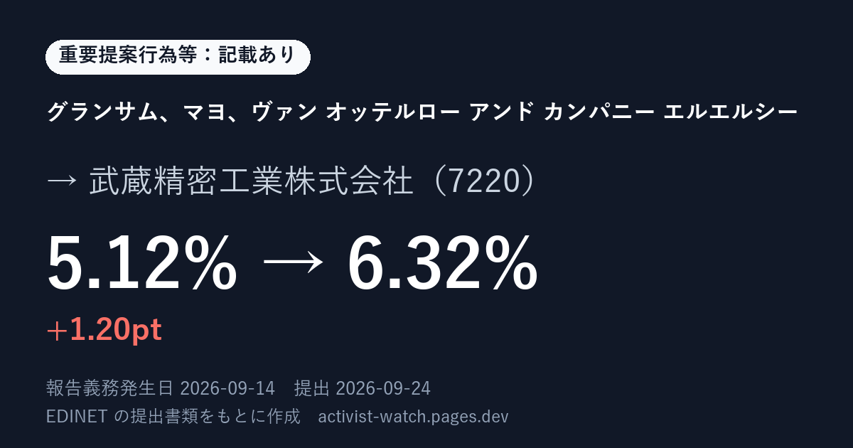 提出の要約の画像