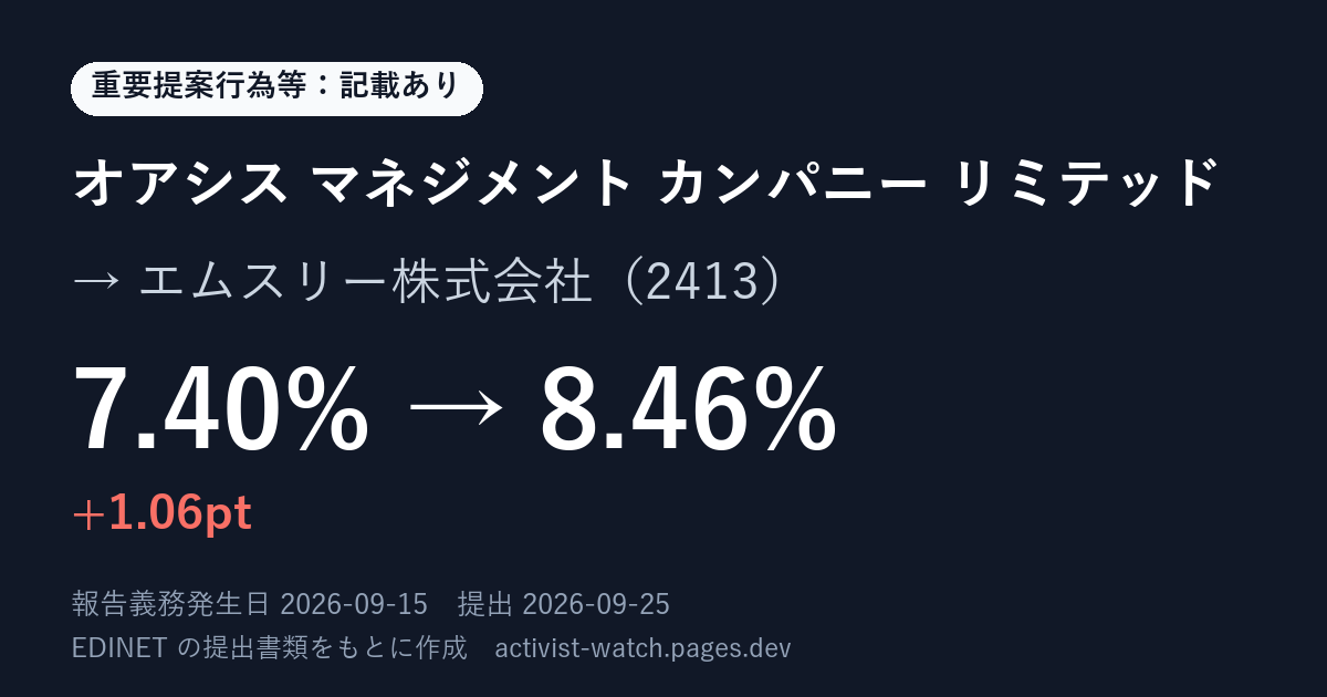 提出の要約の画像