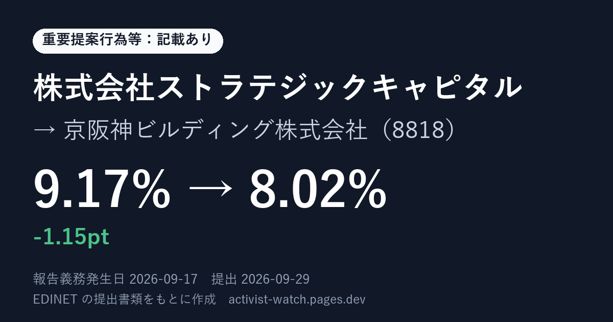 提出の要約の画像