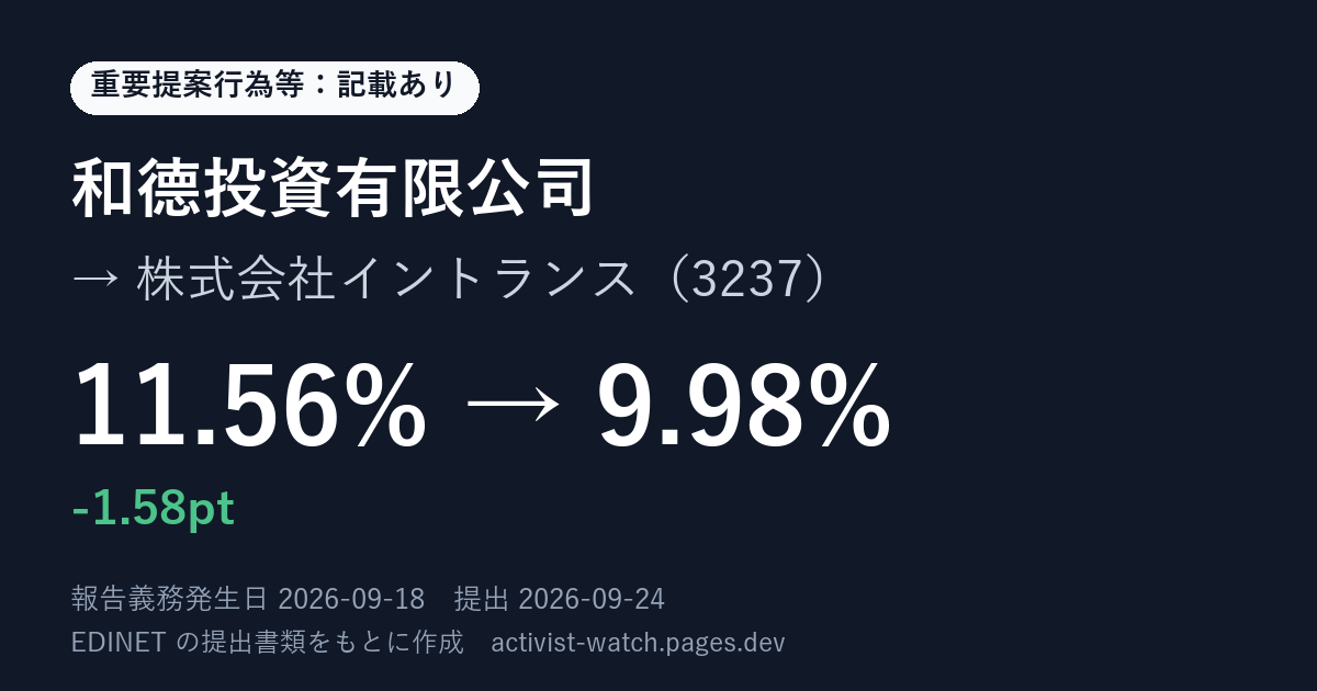 提出の要約の画像
