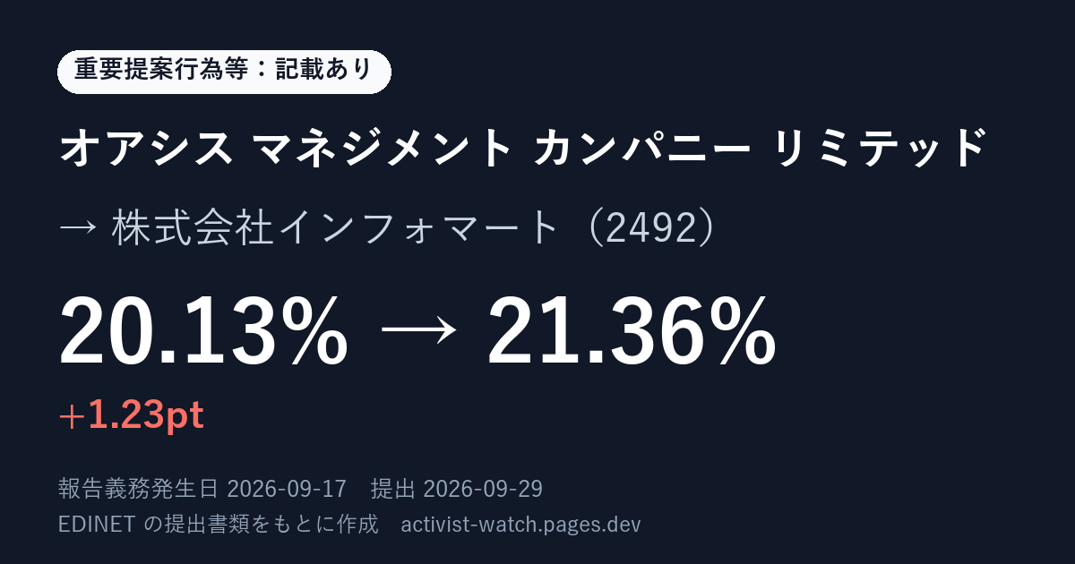 提出の要約の画像