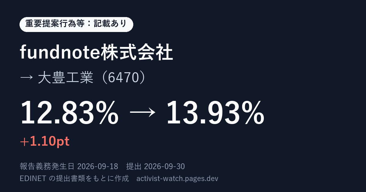 提出の要約の画像