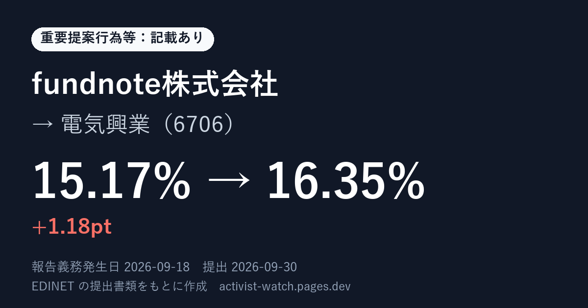 提出の要約の画像