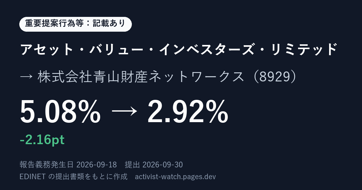 提出の要約の画像