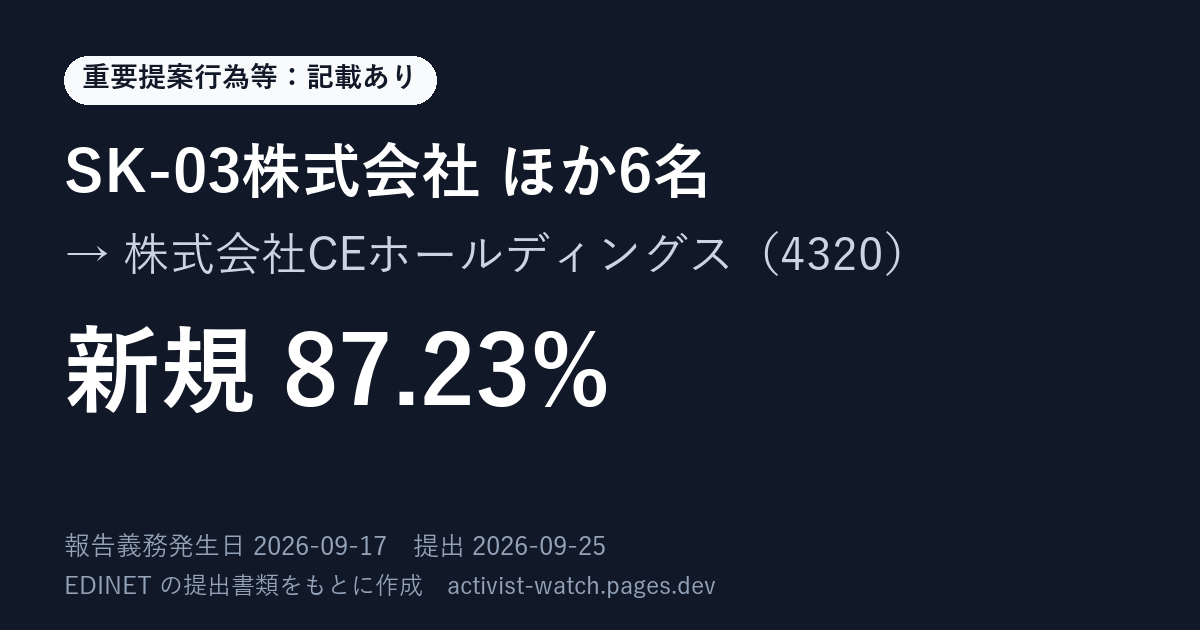 提出の要約の画像