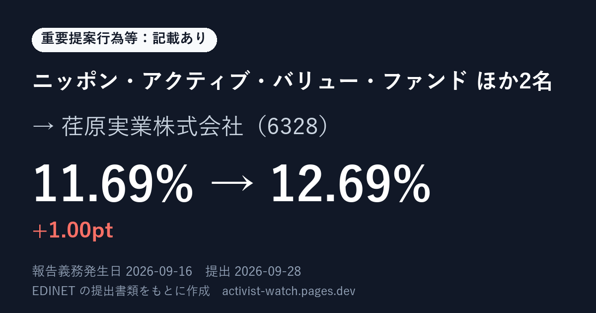 提出の要約の画像