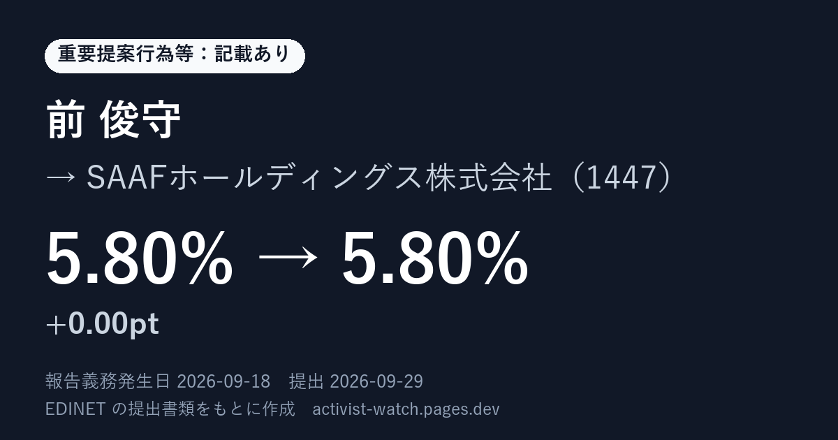 提出の要約の画像
