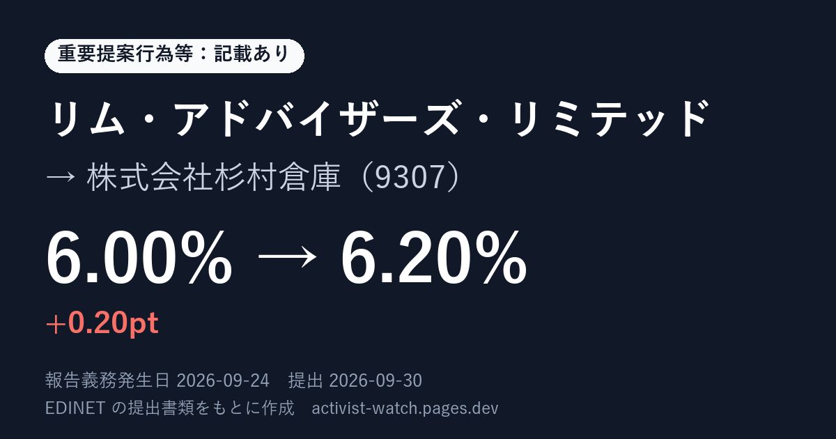 提出の要約の画像
