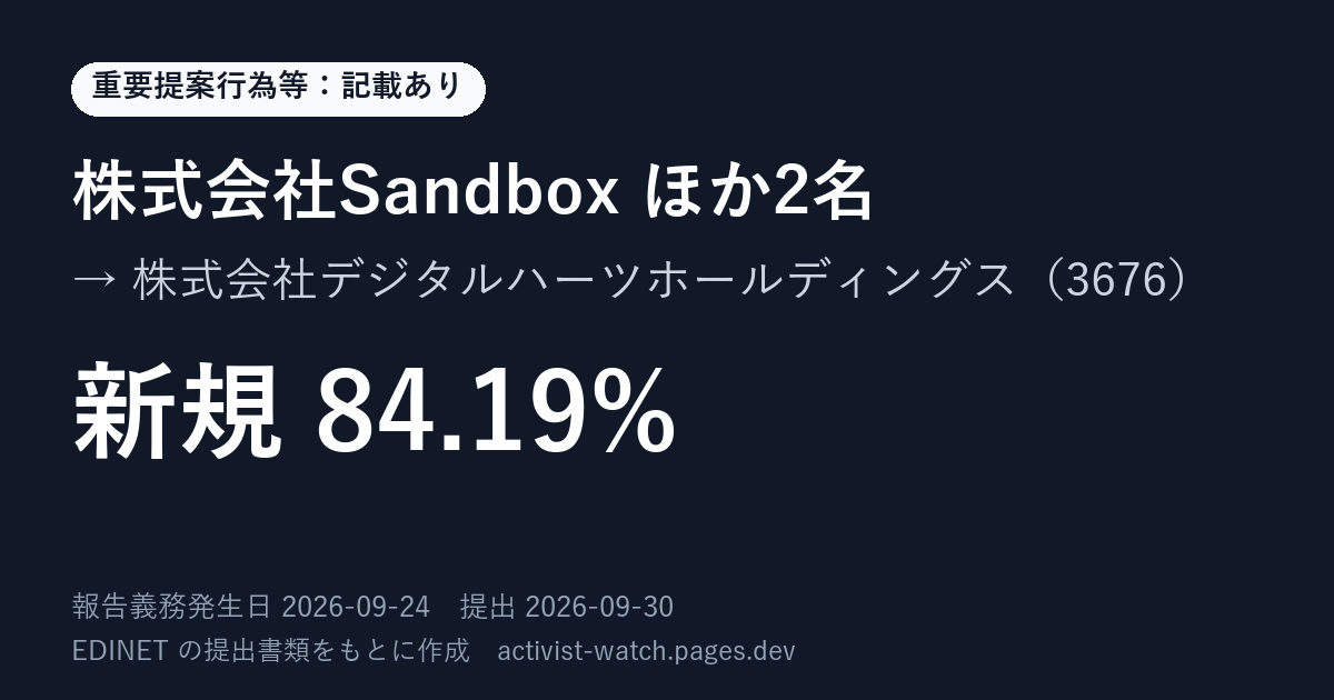 提出の要約の画像