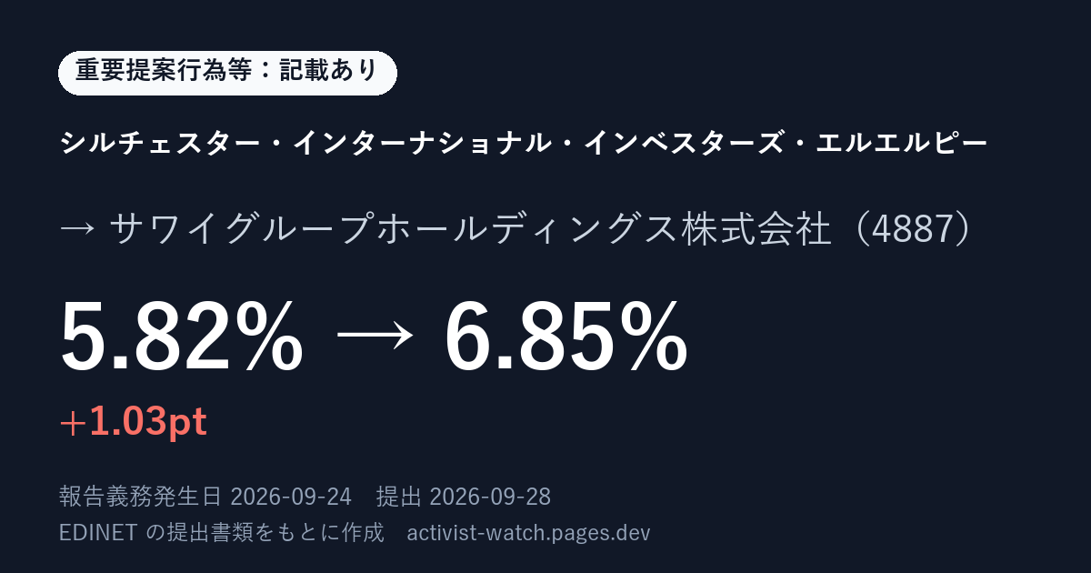 提出の要約の画像