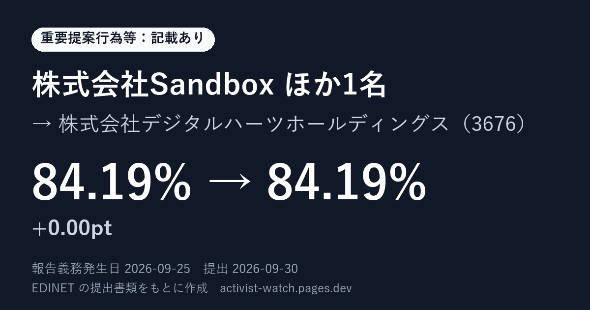 提出の要約の画像