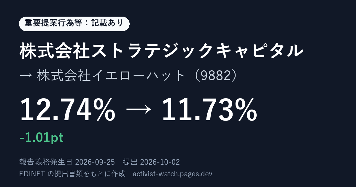 提出の要約の画像