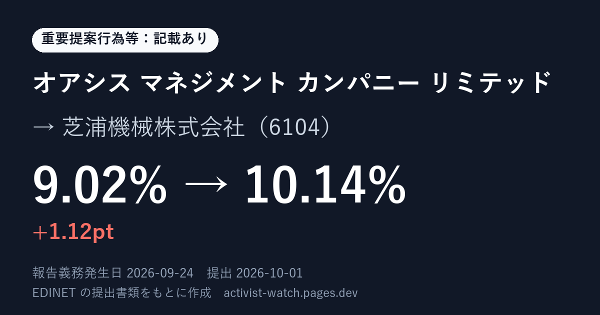 提出の要約の画像
