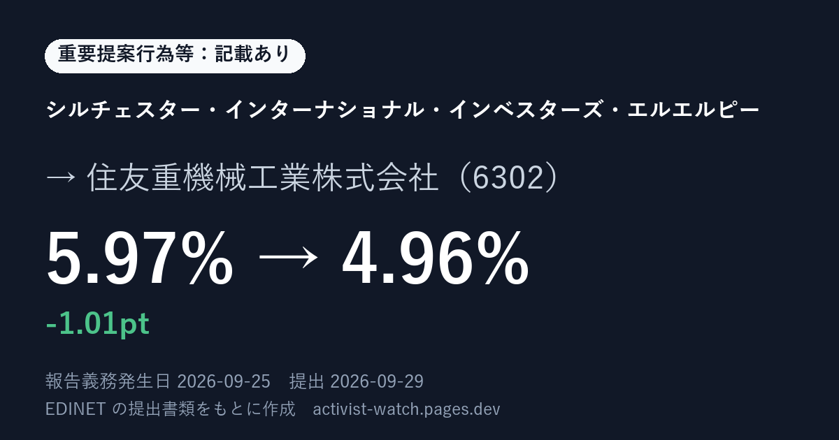 提出の要約の画像