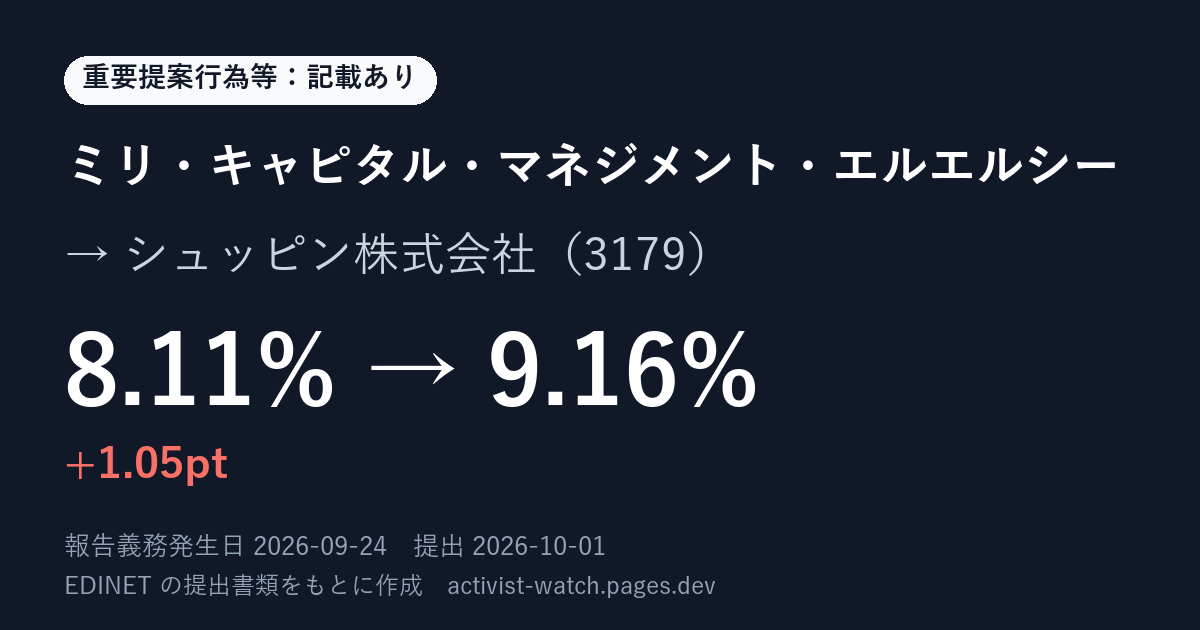 提出の要約の画像