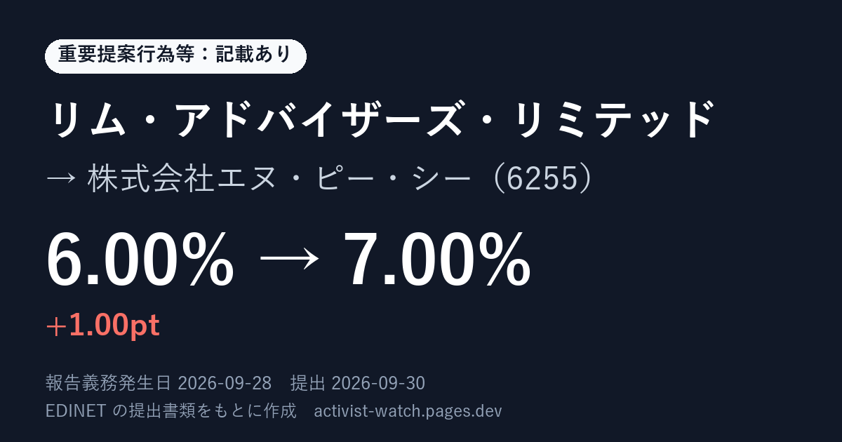 提出の要約の画像