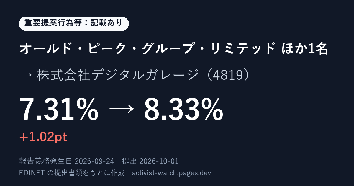 提出の要約の画像