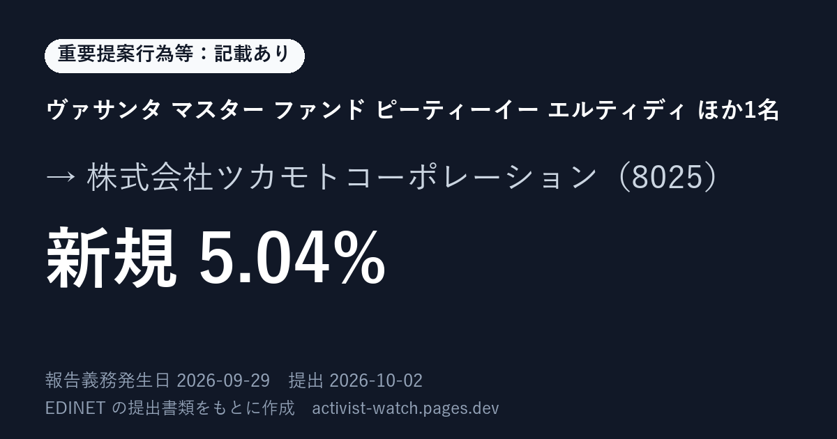 提出の要約の画像