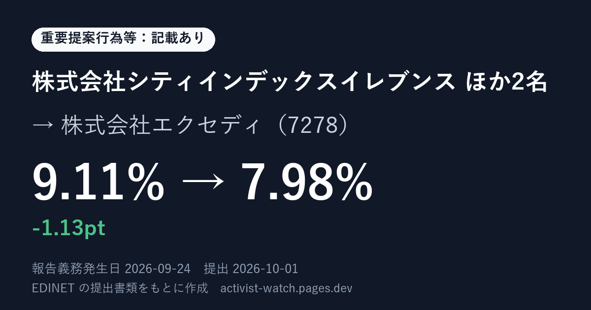 提出の要約の画像