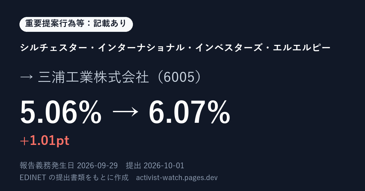 提出の要約の画像