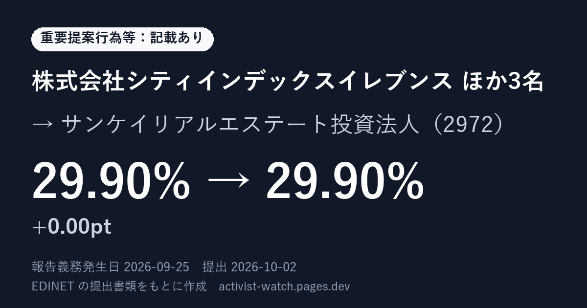 提出の要約の画像