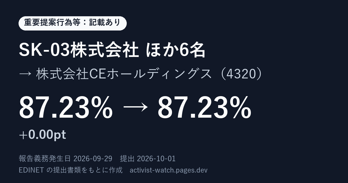 提出の要約の画像